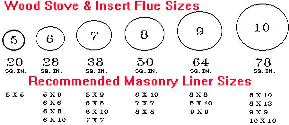 Flue Liner Sizing Chart