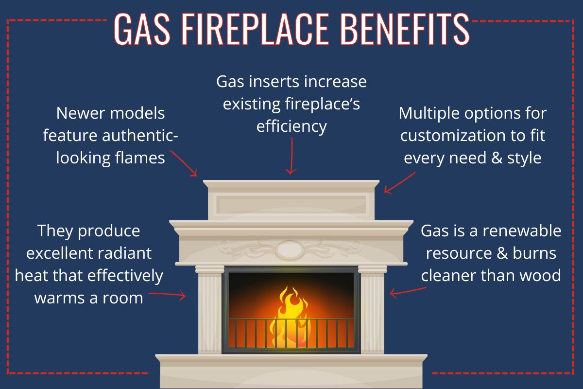 original infographic showing highlights of gas fireplaces