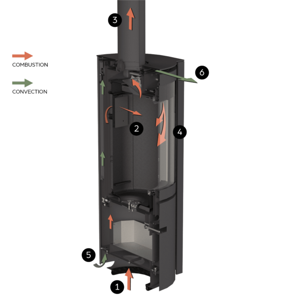 Stock Image - Stûv 30 - Wood Stove Stuv America Wood Stove - Dunrite Chimney and Stove